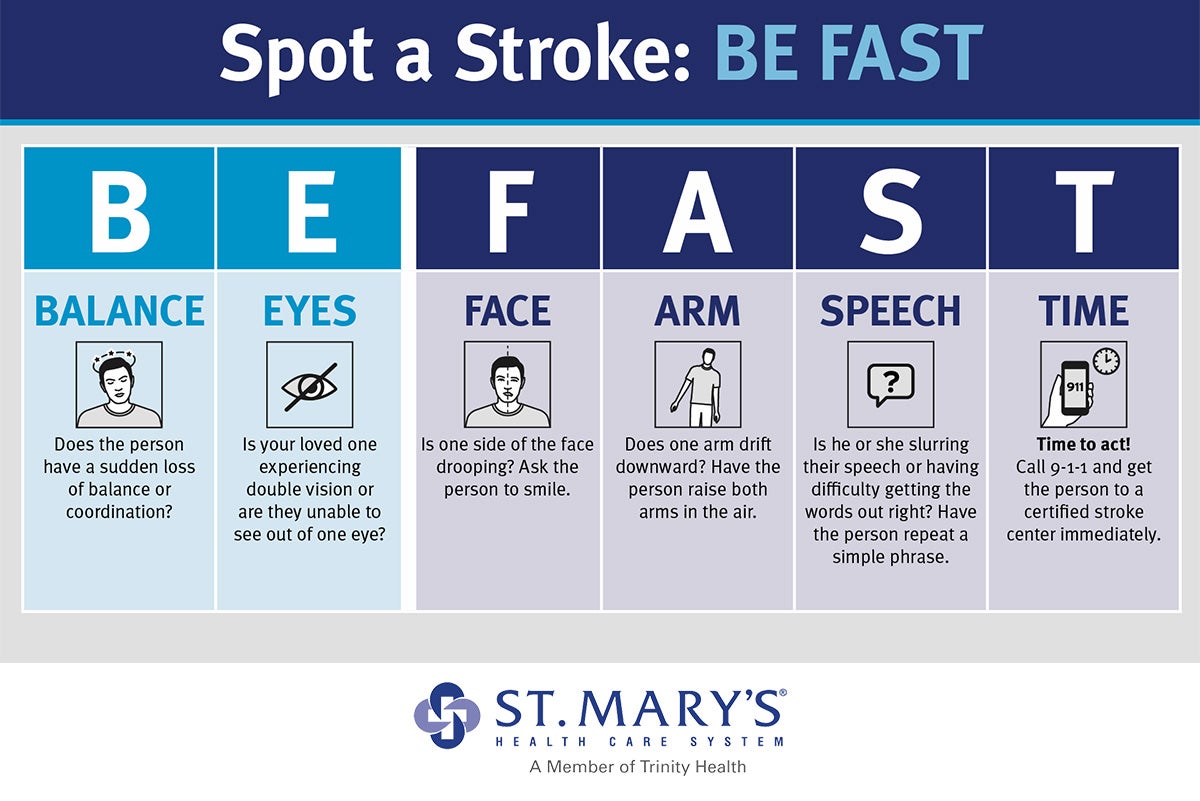 Stroke Face Acronym