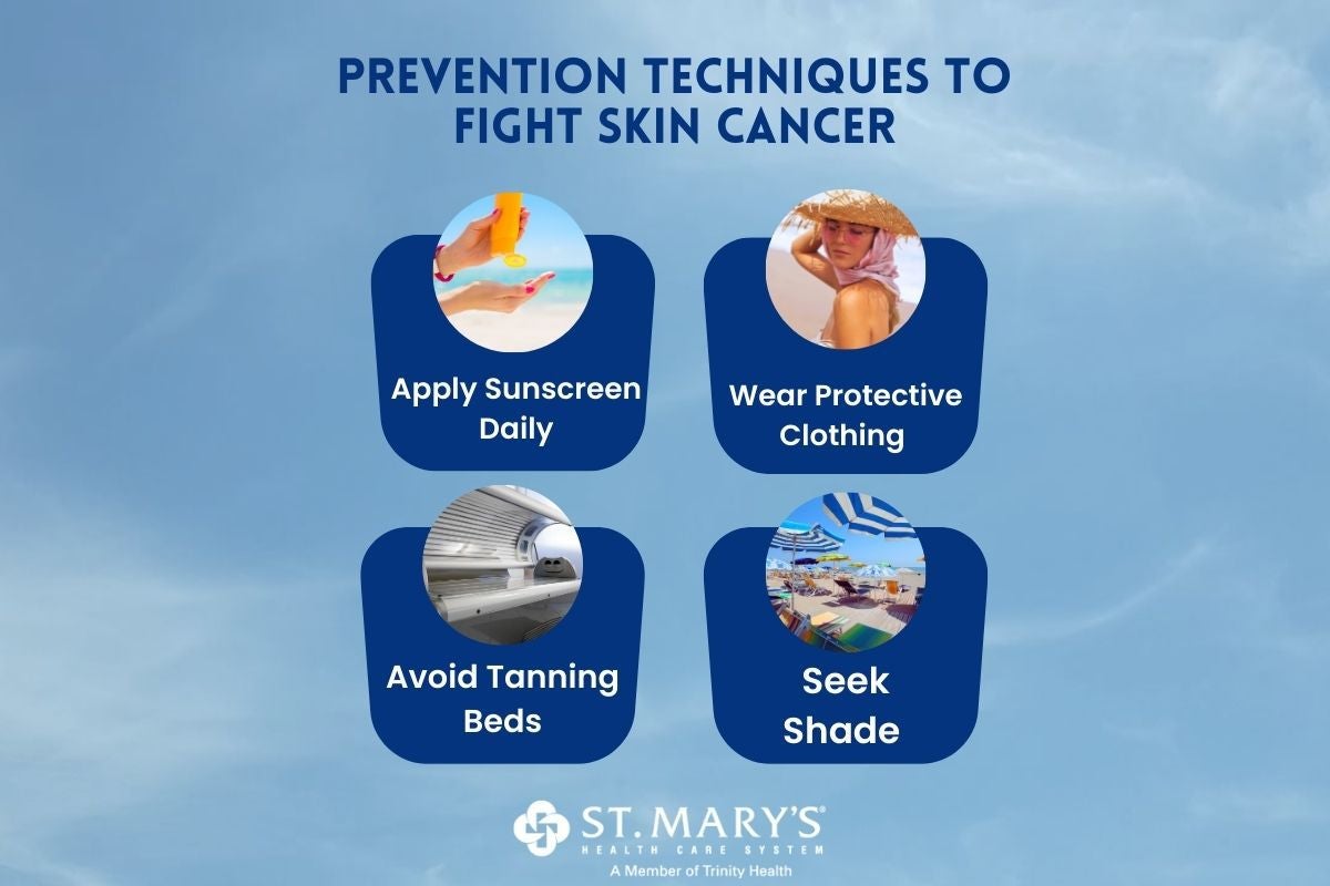 Skin Cancer Prevention National Council On Skin Cancer Prevention Skin Cancer Prevention National Council On Skin Cancer Prevention