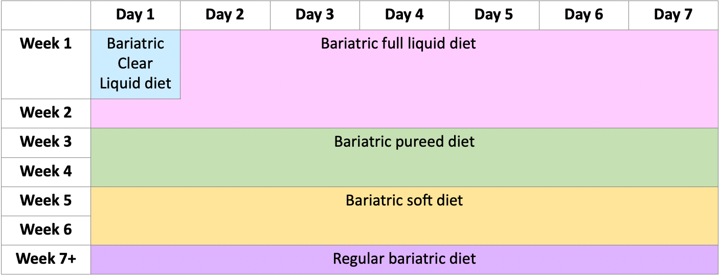 bariatric table