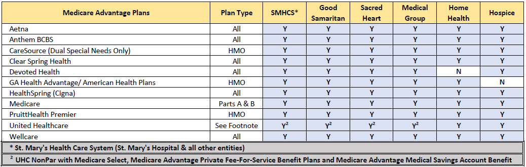 Medicare Advantage Plans