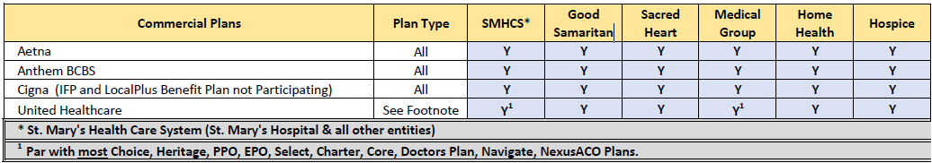 Commercial Plans
