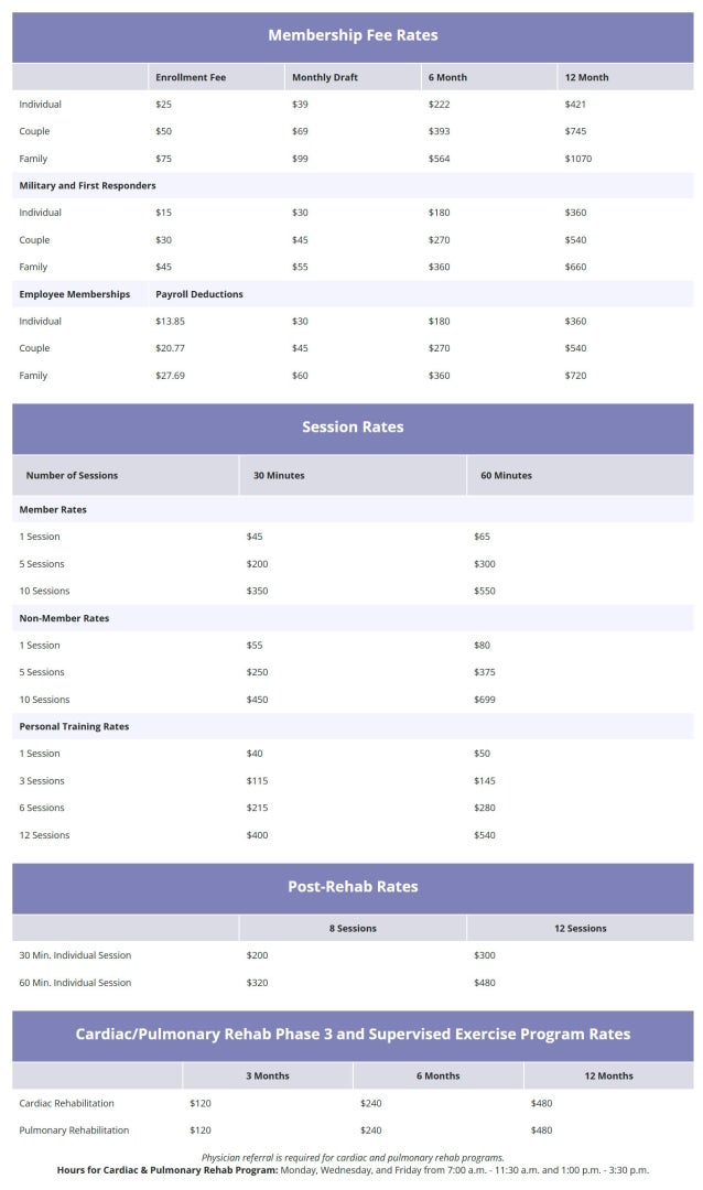 Costs of membership